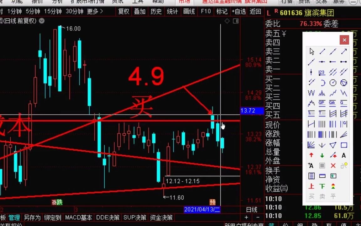 【狙击主力超短线】通过超短线股票模拟账户,展示超短线操作思路.三,4月13号,止损旗滨集团5%,买入一汽解放.二,4月9号,卖出海尔智家,盈...