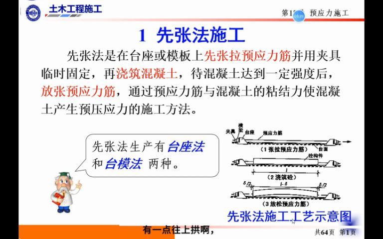 【土木工程施工/毕业设计】预应力施工(1)先张法施工介绍哔哩哔哩bilibili