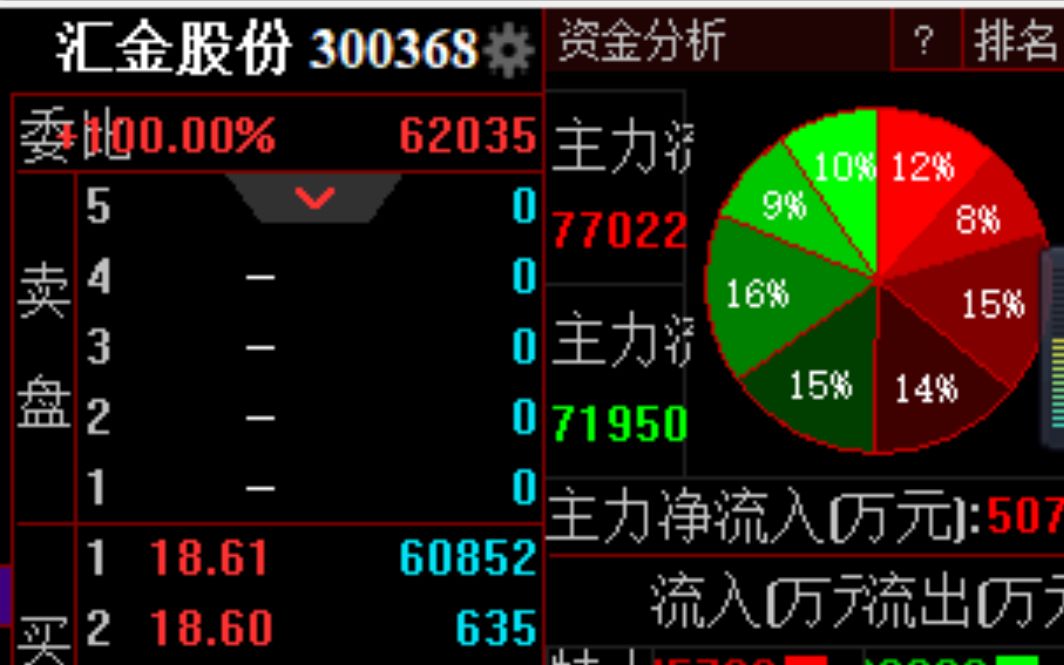 300368汇金股份2020.8.25哔哩哔哩bilibili