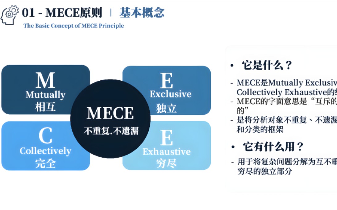 [图]麦肯锡思维工作方法之提高逻辑思考力——“MECE原则”