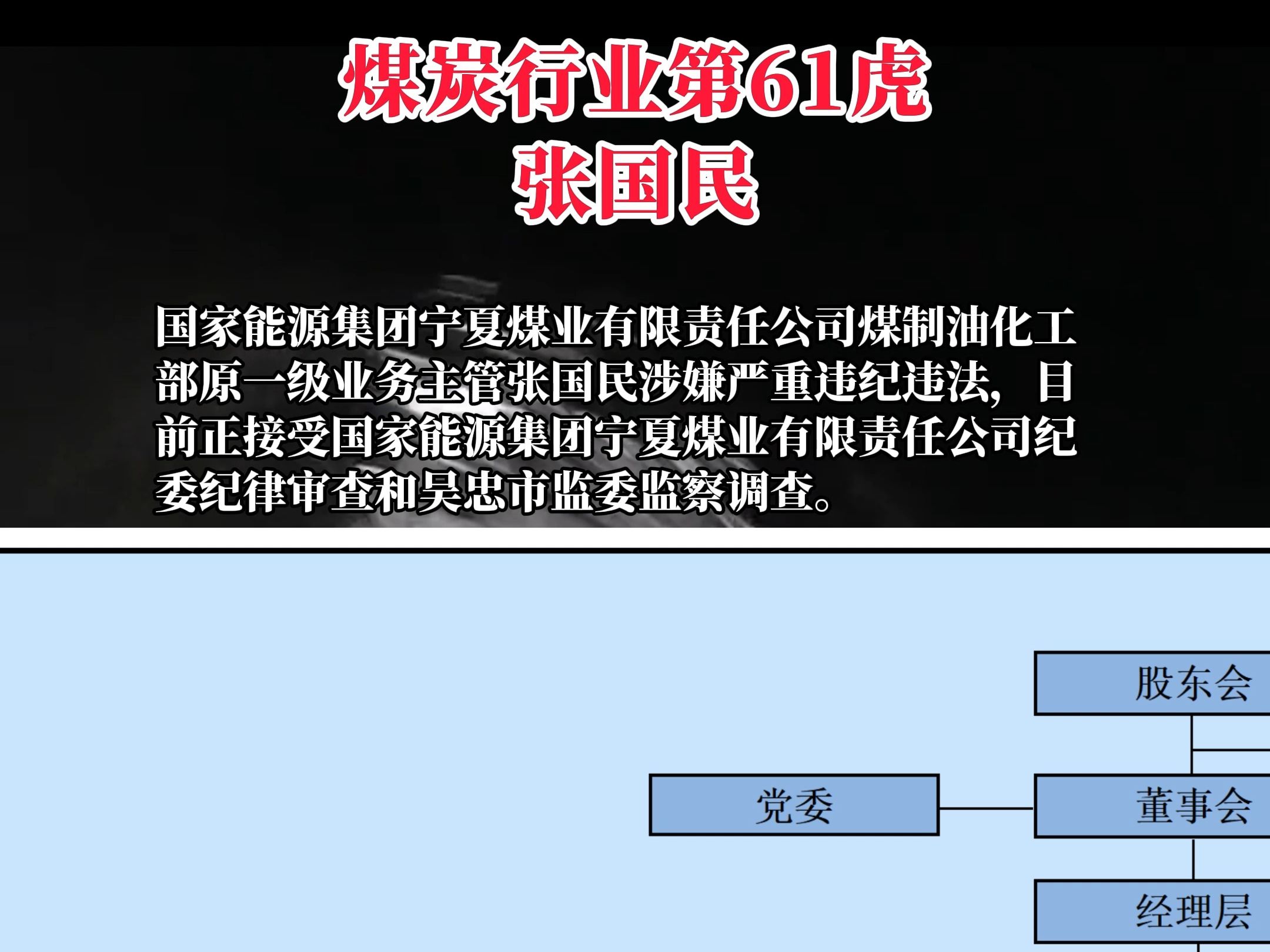 2024年1月,张国民涉嫌严重违纪违法,接受国家能源集团宁夏煤业有限责任公司纪委纪律审查和吴忠市监委监察调查.哔哩哔哩bilibili