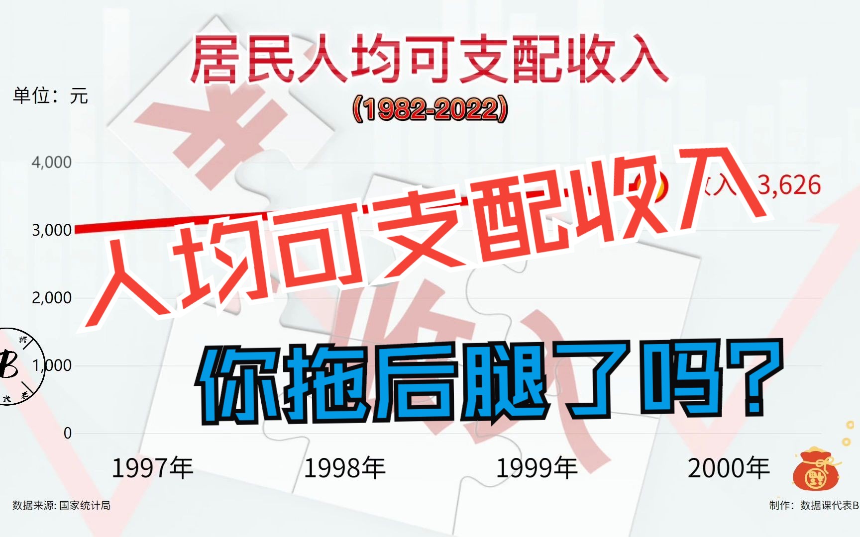 历年居民人均可支配收入变化,看你在各个时期,拖没拖大家后腿!哔哩哔哩bilibili