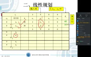 Download Video: 单纯形法-系数转换规则