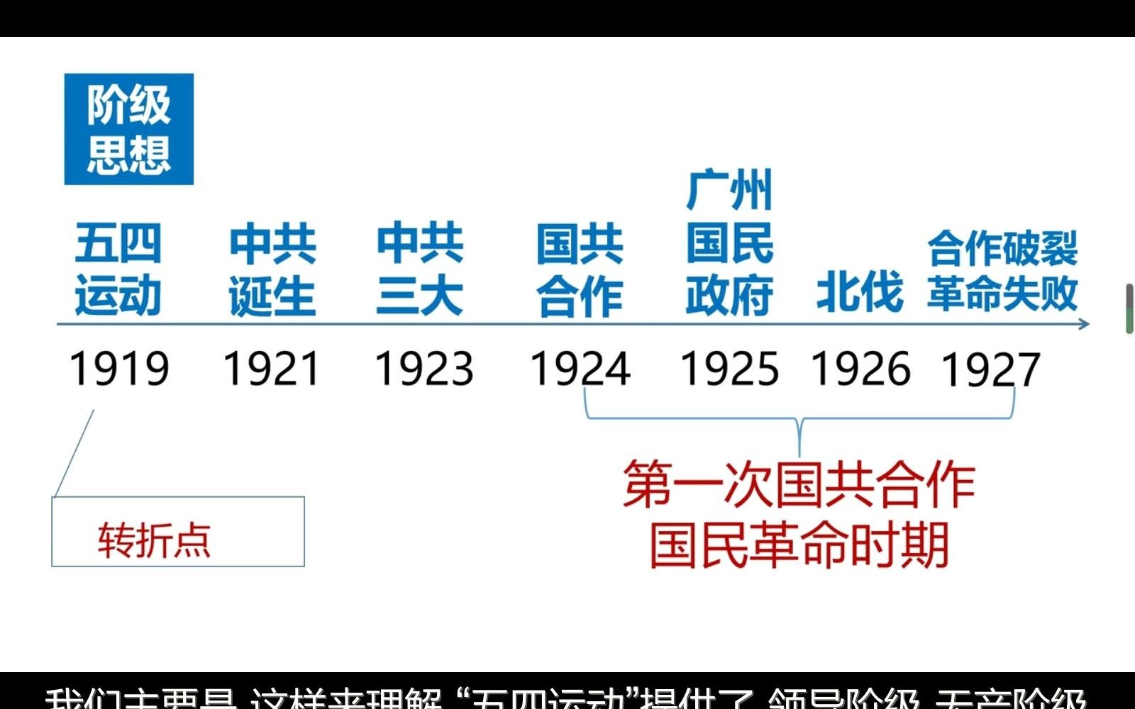 [图]土地革命、抗日战争和解放战争史实梳理（7.5分）