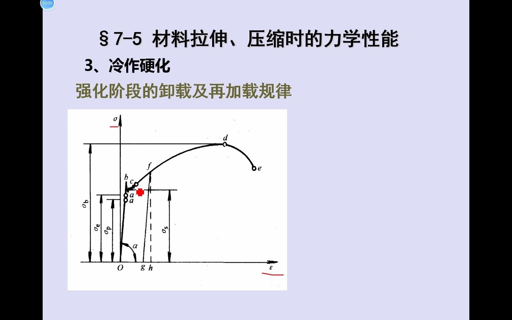 7.5.2 材料力学 — 材料拉伸和压缩时的力学性能哔哩哔哩bilibili