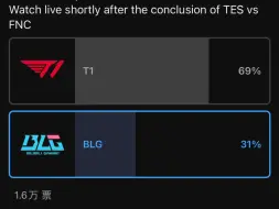 Télécharger la video: 【外网热议】只有三成人认为BLG会击败T1？一号种子打不过四号种子？