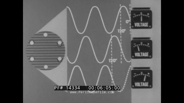 【教学片】"进来学电机!" 《交流电机》  美国陆军教学片(1961)哔哩哔哩bilibili