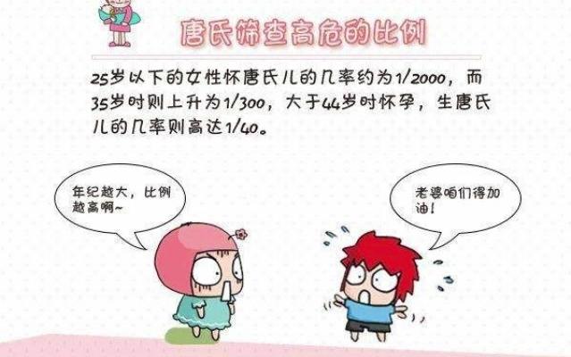 唐筛是什么哔哩哔哩bilibili