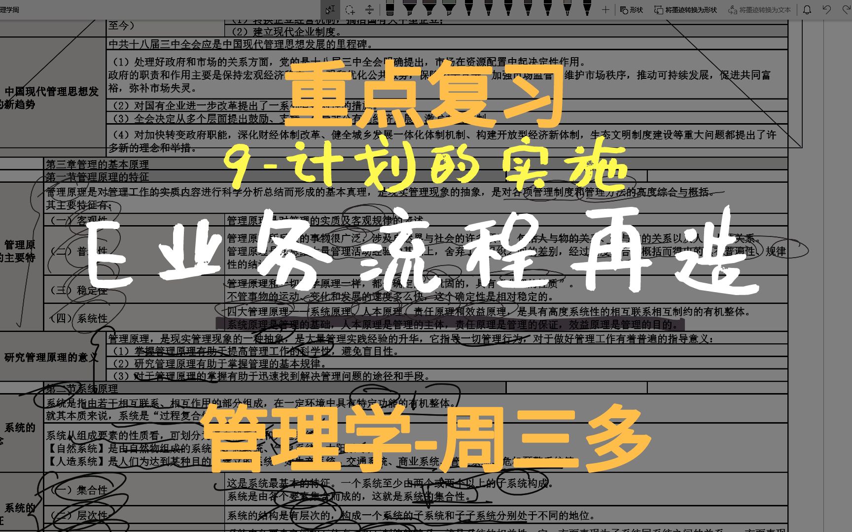 管理學週三多重點複習第09章計劃的實施e業務流程再造