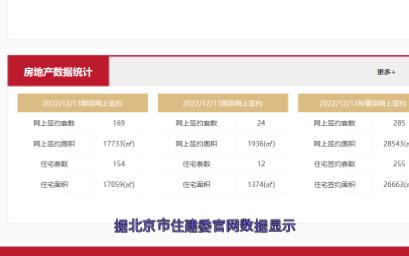 速读北京住宅每日网签2022年12月13日星期二哔哩哔哩bilibili