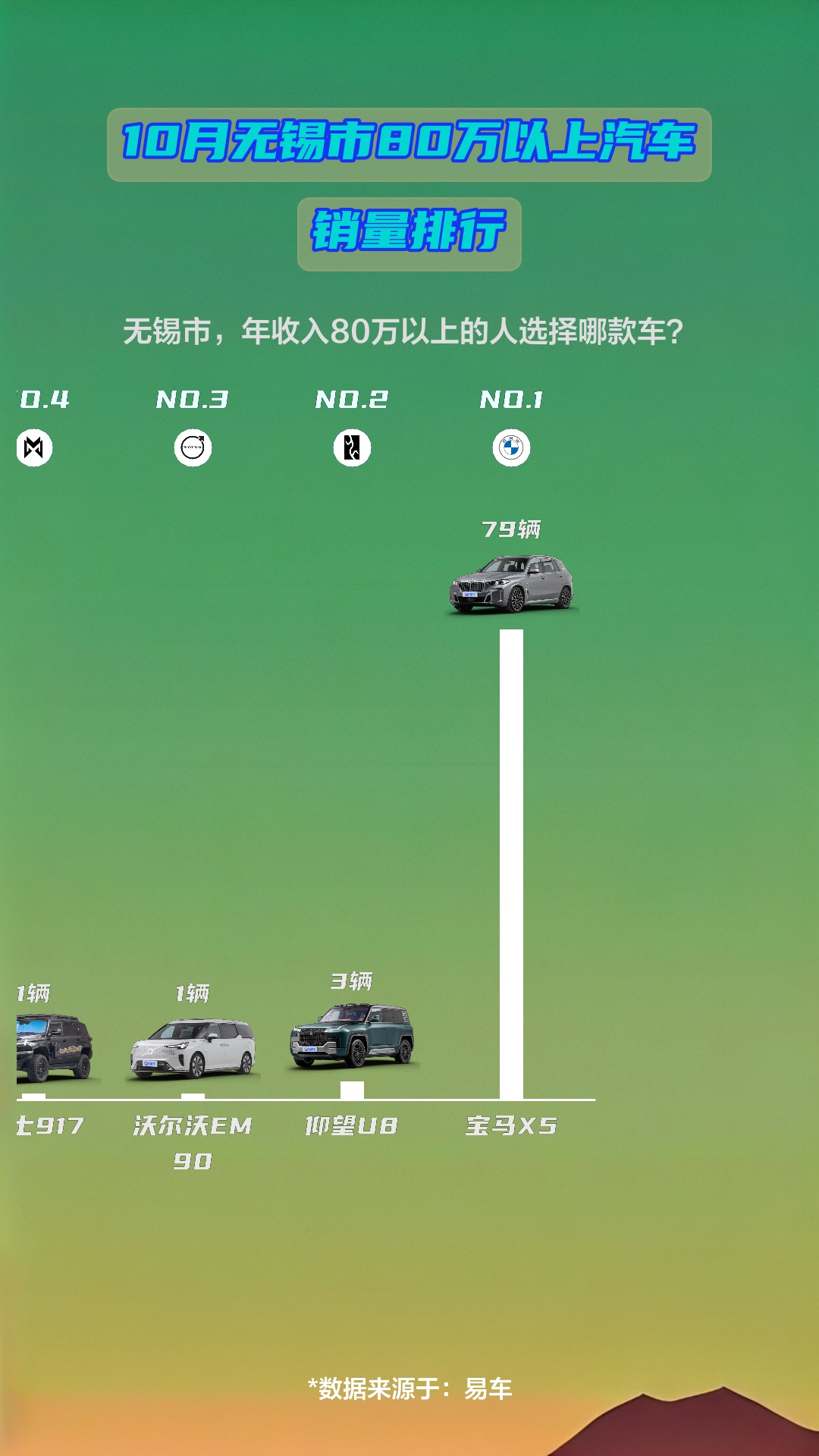 10月无锡市80万以上汽车销量排行哔哩哔哩bilibili