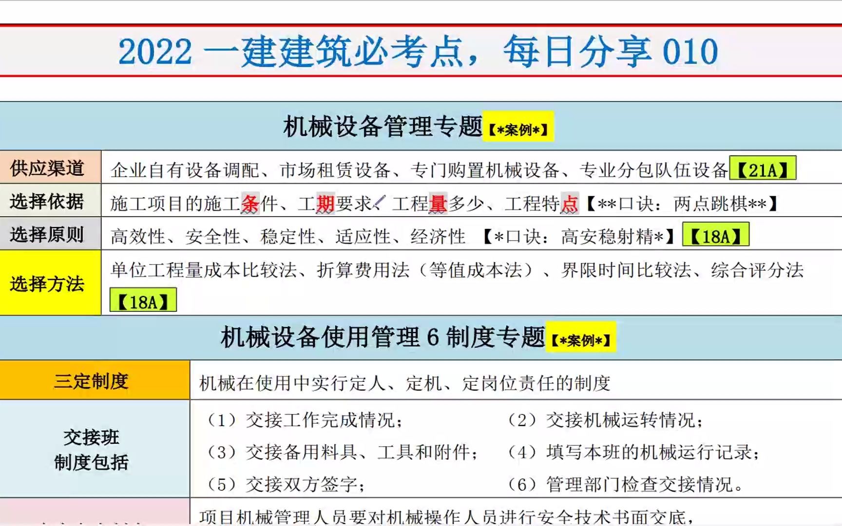 22一建建筑实操专题【010】机械设备管理哔哩哔哩bilibili