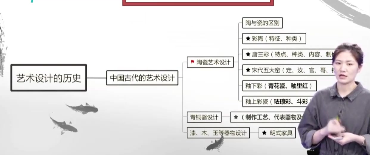 [图]【设计学考研】2023年设计概论考研（【李砚祖】《艺术设计概论》）