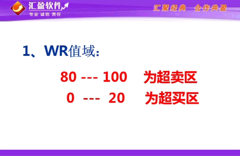 技术指标精解之WR指标 21哔哩哔哩bilibili