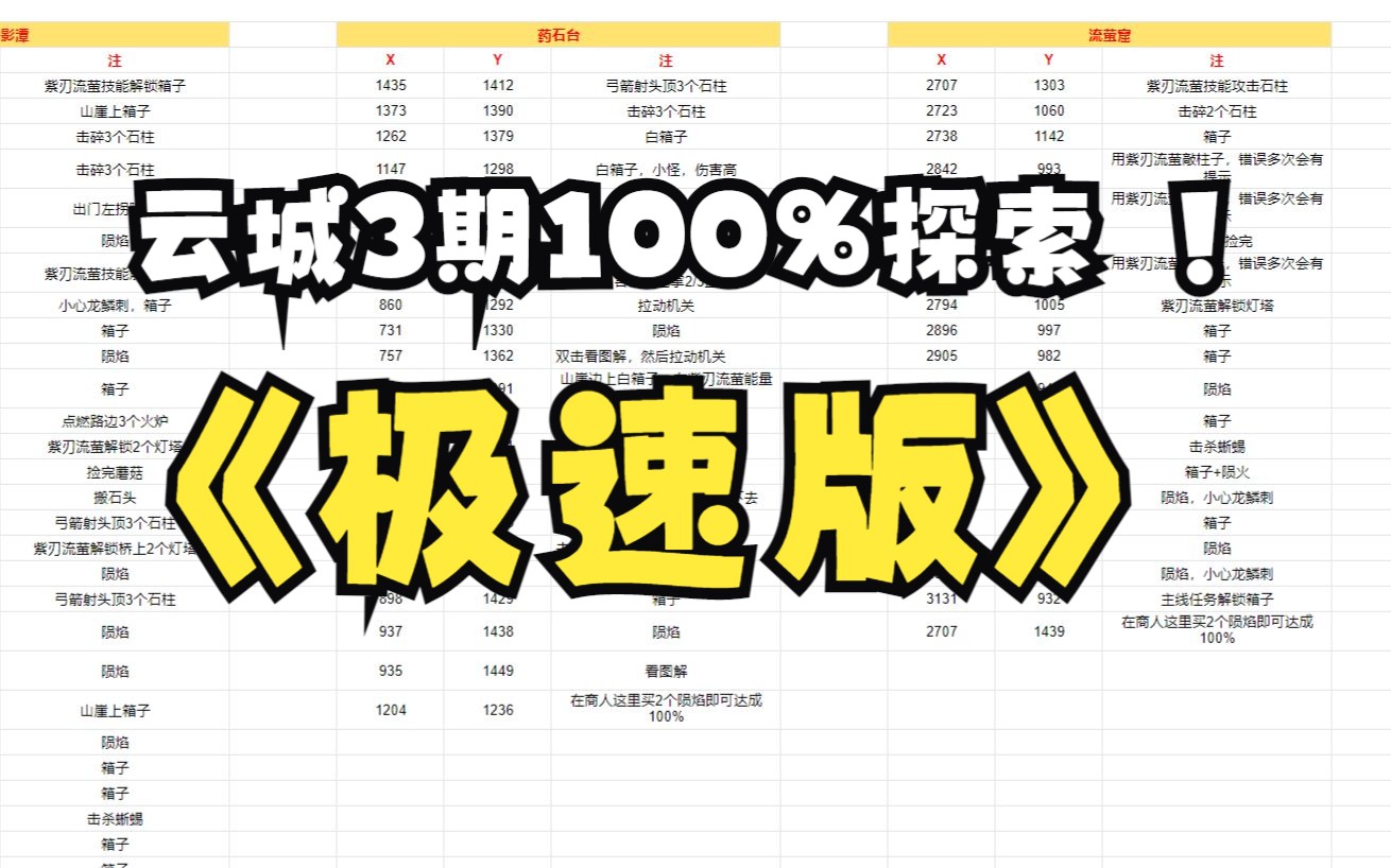 云城3期 100%探索 极速版!哔哩哔哩bilibili