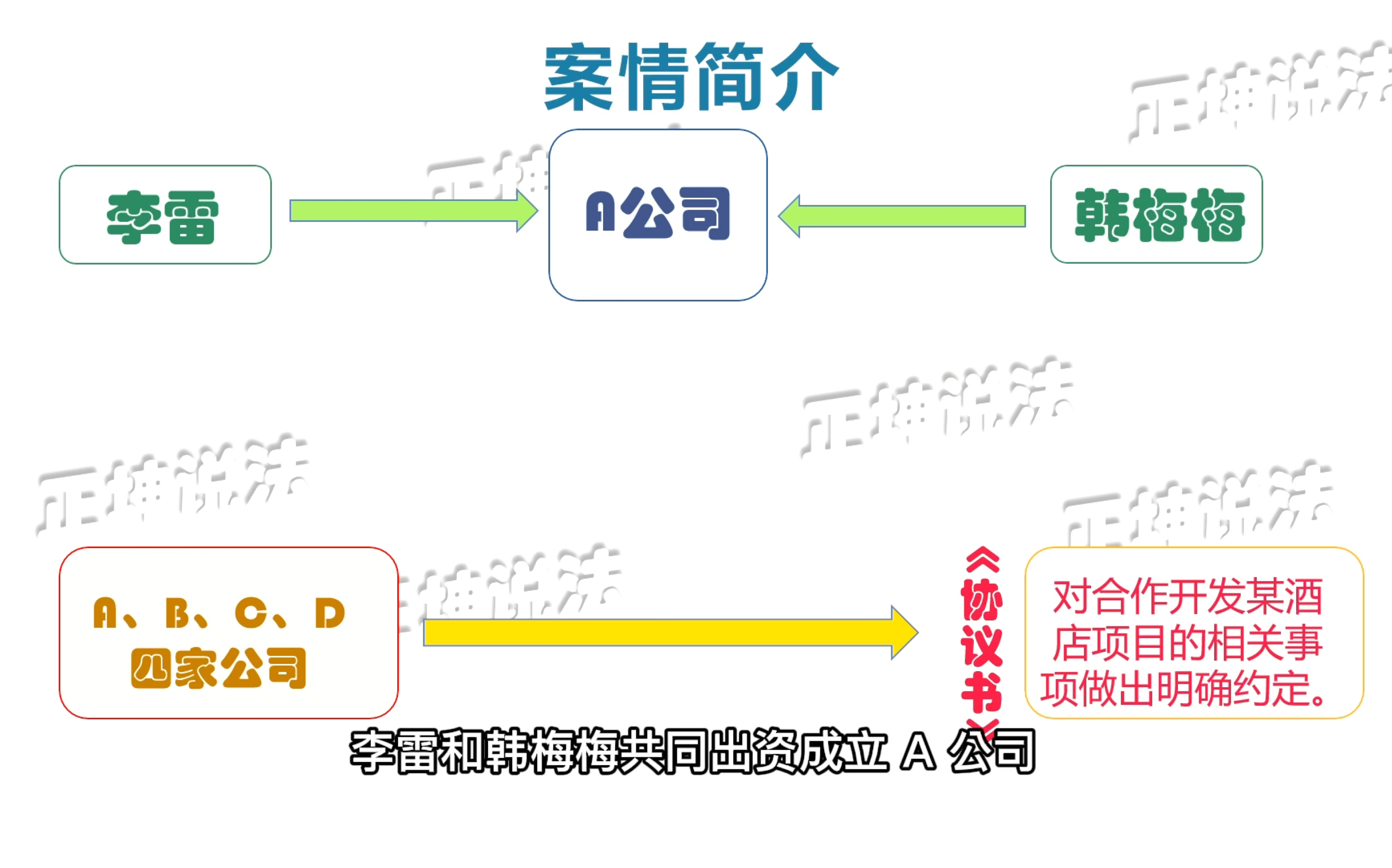 公司股东是否有权对公司参与的诉讼提起撤销之诉?哔哩哔哩bilibili