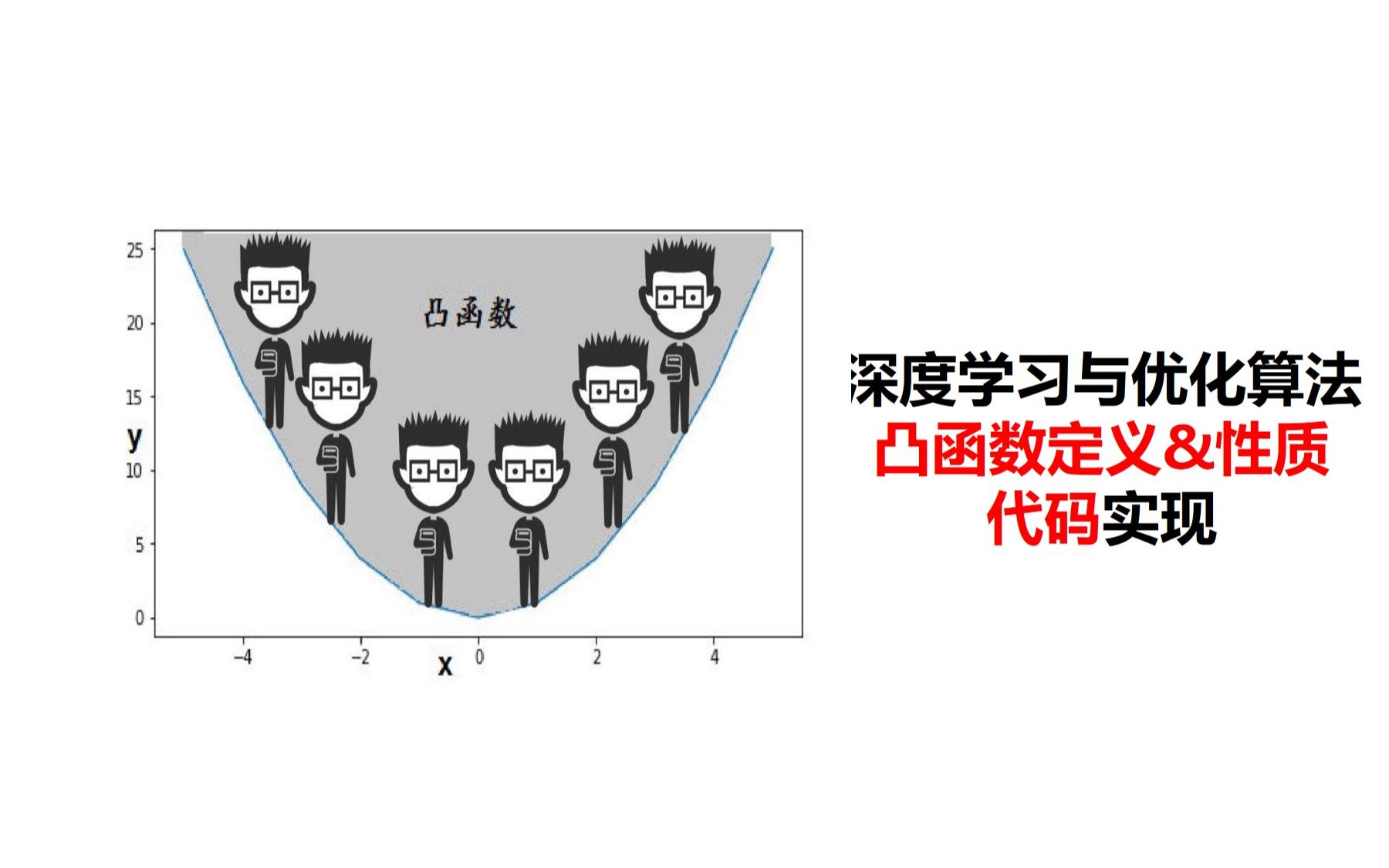 54优化算法凸函数与深度学习pytorch哔哩哔哩bilibili