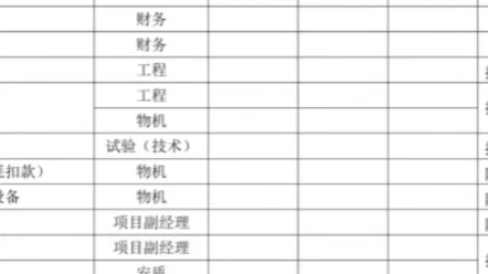 [图]工程项目管理手册附件表格180页杨建虎公路造价。需要PDF资料的可私我获取