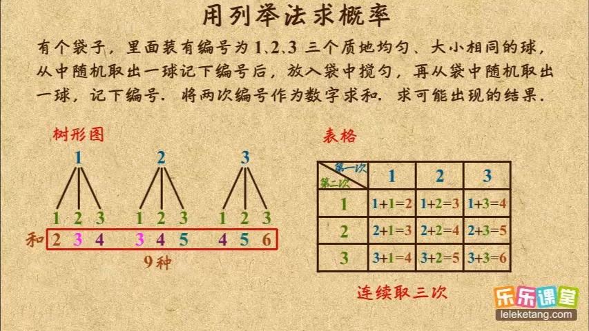 列举法五年级图片