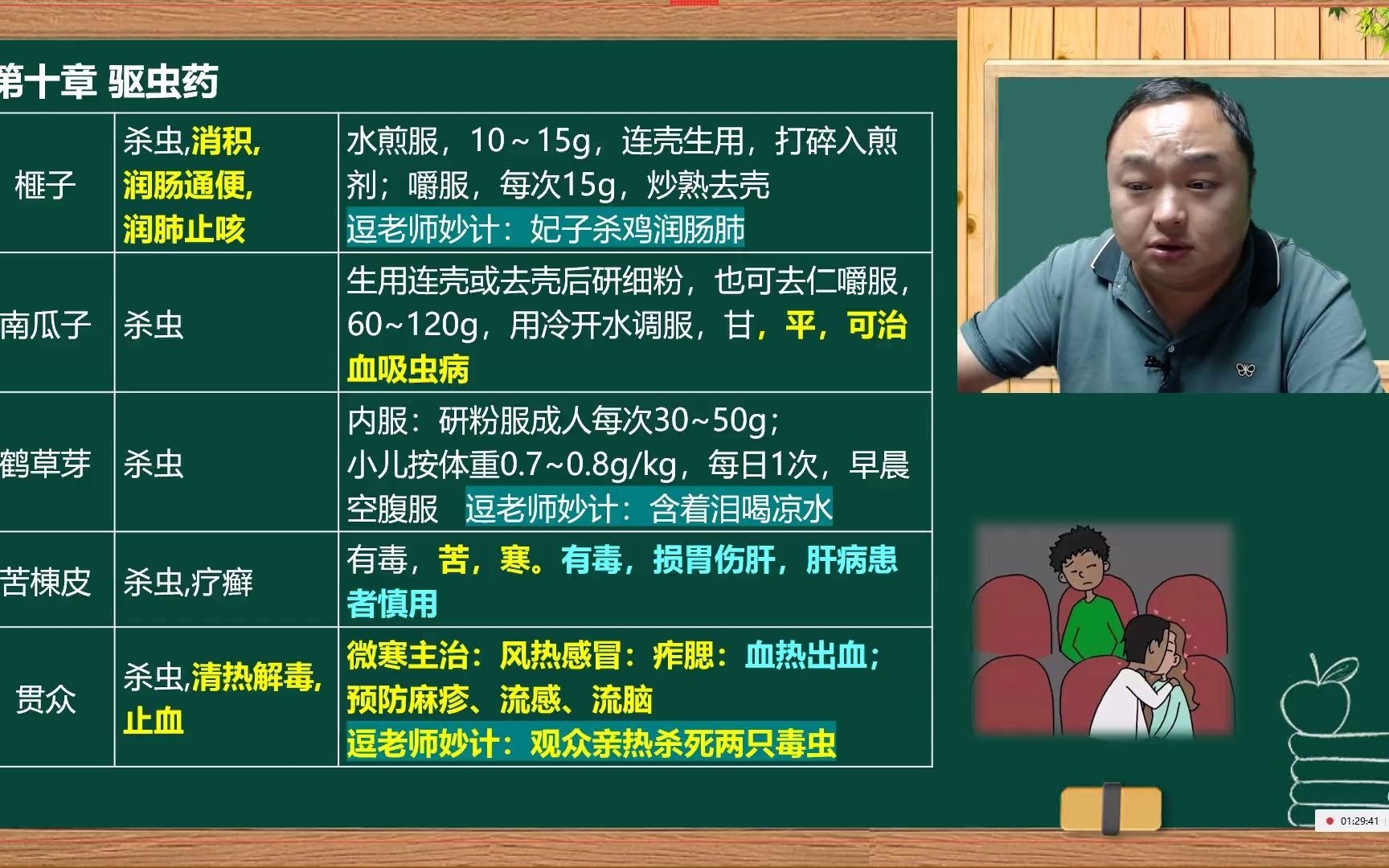 中药学专业知识(二)单味药第1012章执业药师王何伟药考巧记王逗逗老师哔哩哔哩bilibili