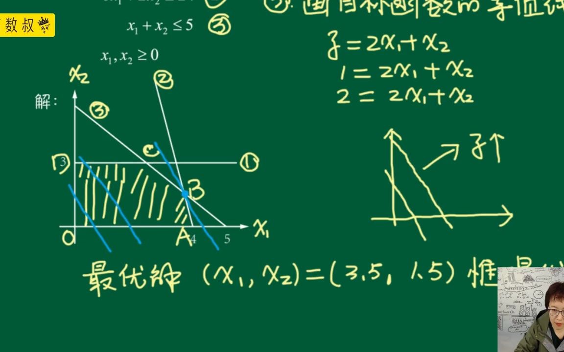 1.2线性规划图解法哔哩哔哩bilibili