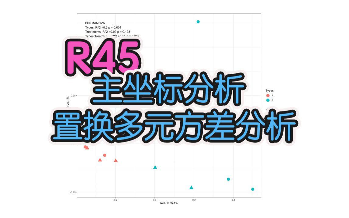 R语言做主坐标分析(PCoA)和置换多元方差分析(PERMANOVA)——晴学R45哔哩哔哩bilibili