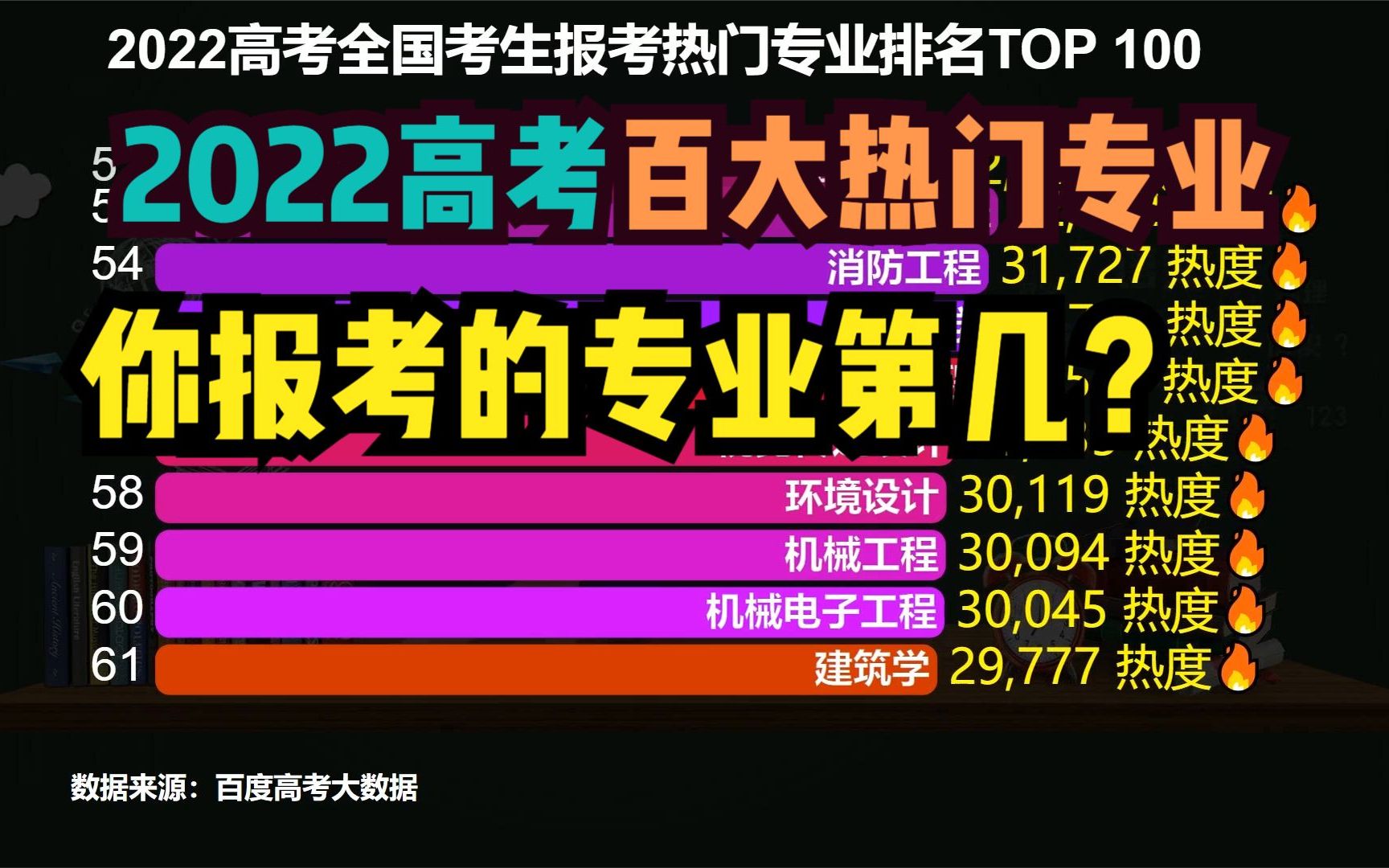 2022高考100大热门专业出炉!电子商务异军突起,人工智能进前十哔哩哔哩bilibili