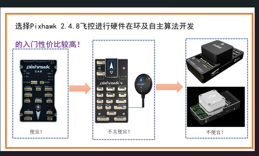 [图]使用Pixhawk2.4.8基于Simulink进行入门级飞控算法自主开发的操作