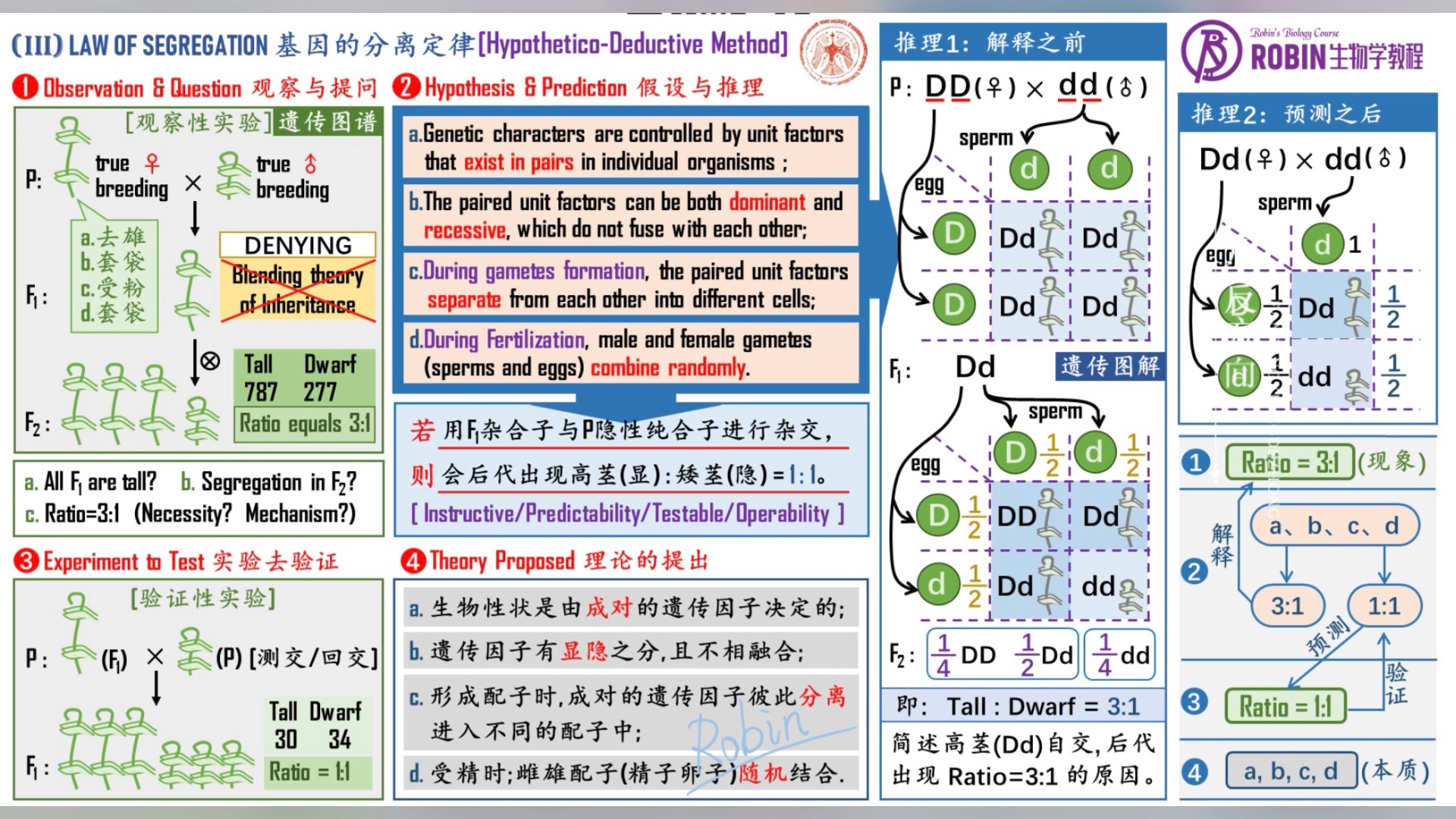 教育公平要从教材抓起!教材要做到内容翔实、图文并茂;要编的厚,而不是薄!这样才可最大限度的抵消师资不均带来的地区间不均衡发展.在教育问题...