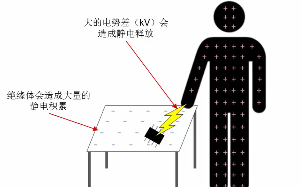 静电释放 (ESD)哔哩哔哩bilibili