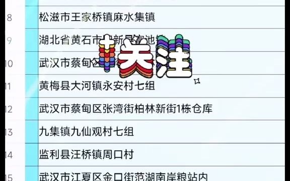 湖北米业米厂行业企业名录资料目录黄页电话本通讯录.包含大米厂,精米厂,碾米厂,粗米厂,米业公司、米业批发、粮食收购,仓储,米加工,粮油...