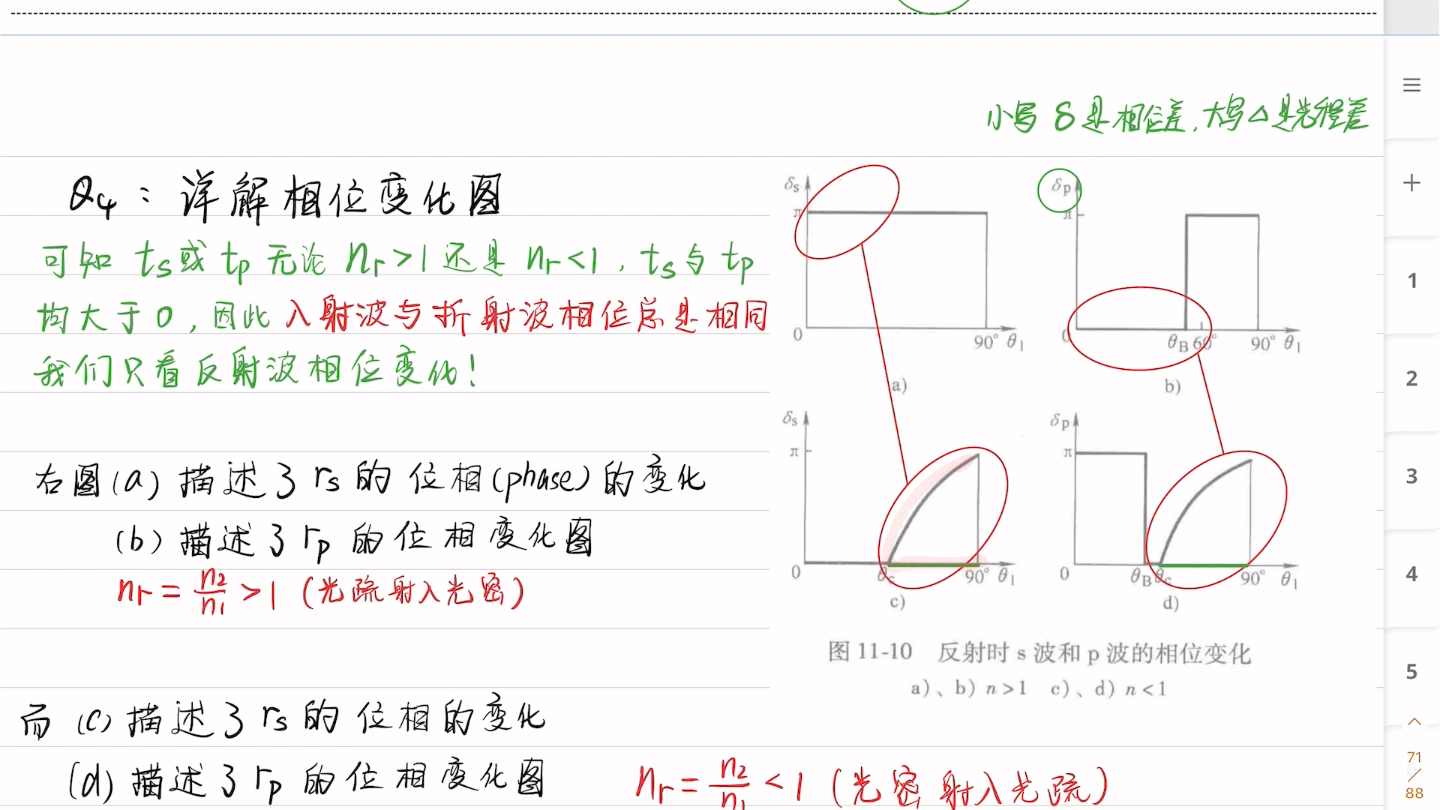 物理光学之详解菲涅尔系数的大小与相位随入射角的变化过程,反射率(比)与透射率(比)的计算哔哩哔哩bilibili