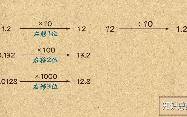 [图]4-24 小数点的移动