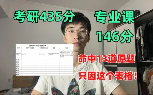 Download Video: 【专业课146分】用好真题，专业课轻松130+