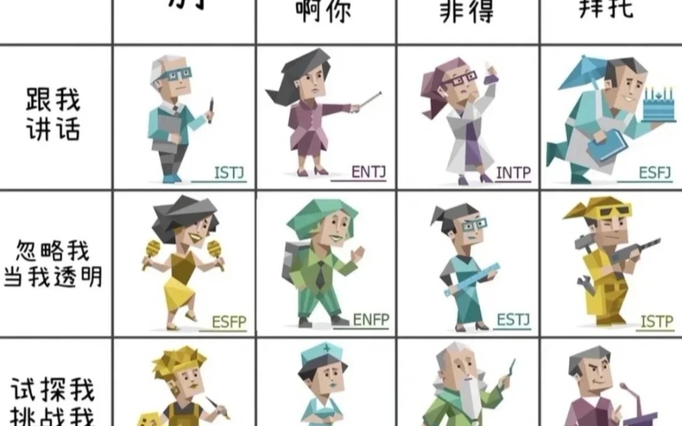 (个人喜好)intp歌单里的16型人格