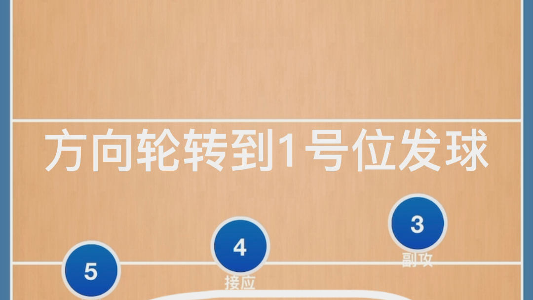排球位置轮转基础教学
