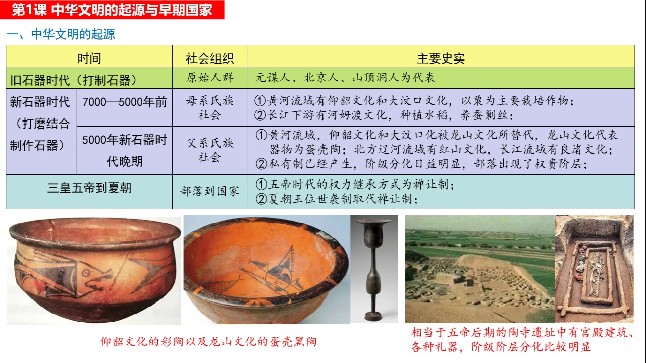 [图]五分钟听懂历史课——纲要（上）第1课 中华文明的起源与早期国家