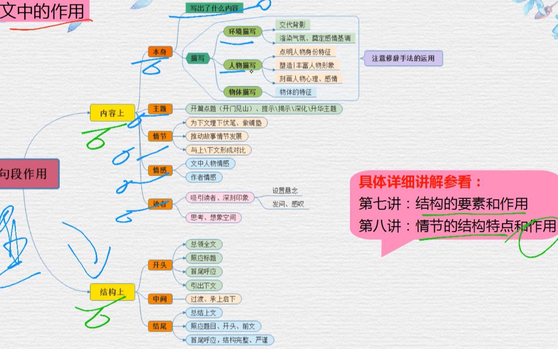 [图]【语文专区】句子和段落在文中有哪些作用？你的思考角度全面吗？