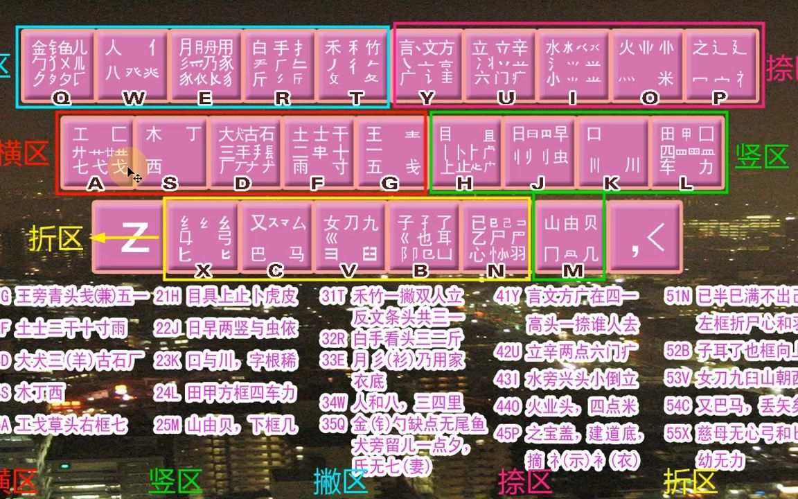 简单好学的五笔练习输入法教程,好学好记易上手,五笔打字快哔哩哔哩bilibili