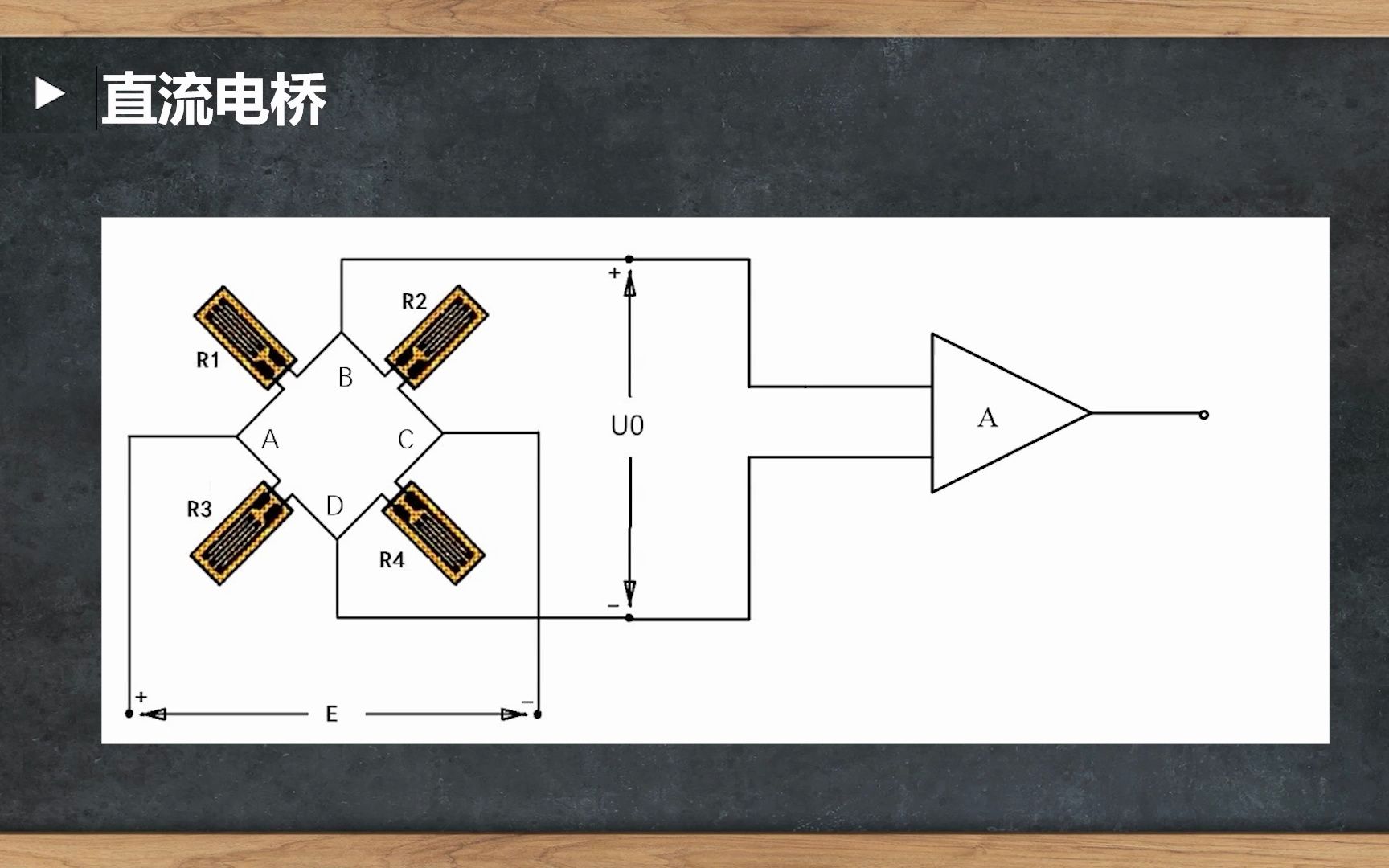 2.3 电阻应变片的测量电路及应用哔哩哔哩bilibili