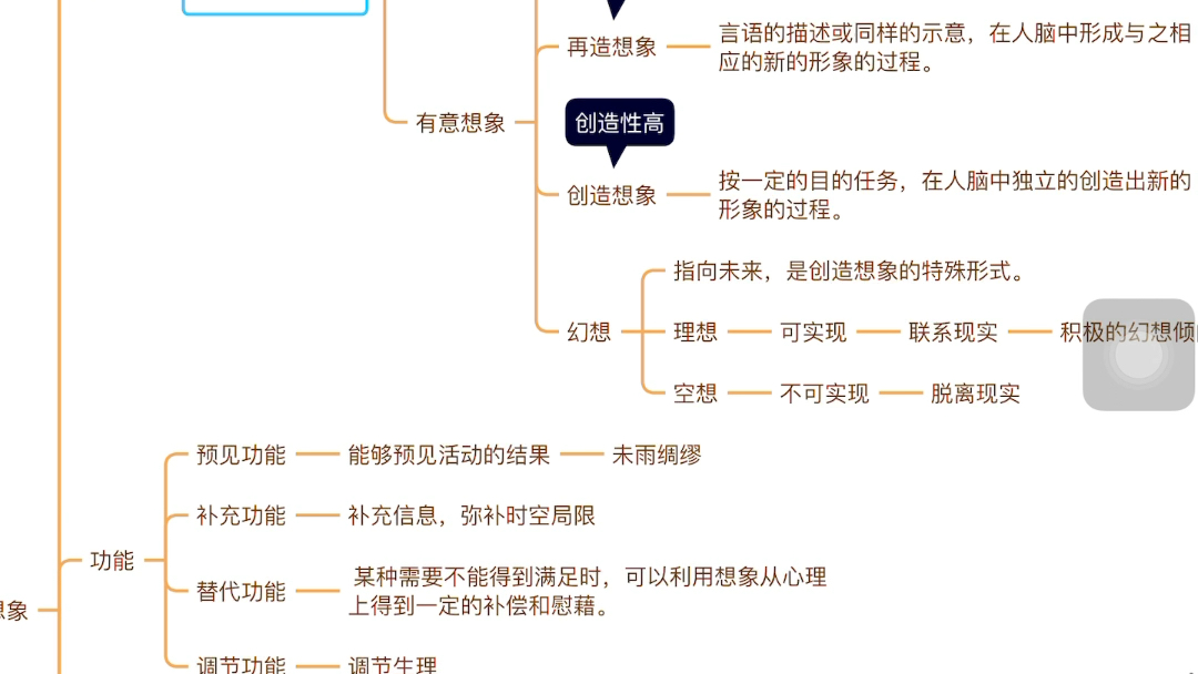 十分钟普通心理学(表象与想象)哔哩哔哩bilibili