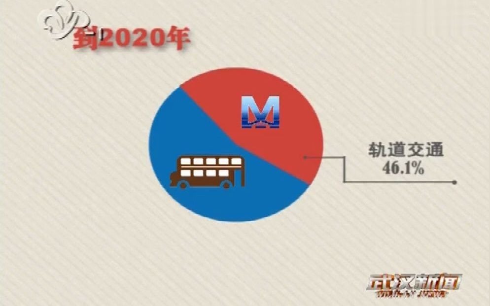 武汉市政府专题研究轨道交通线网规划哔哩哔哩bilibili