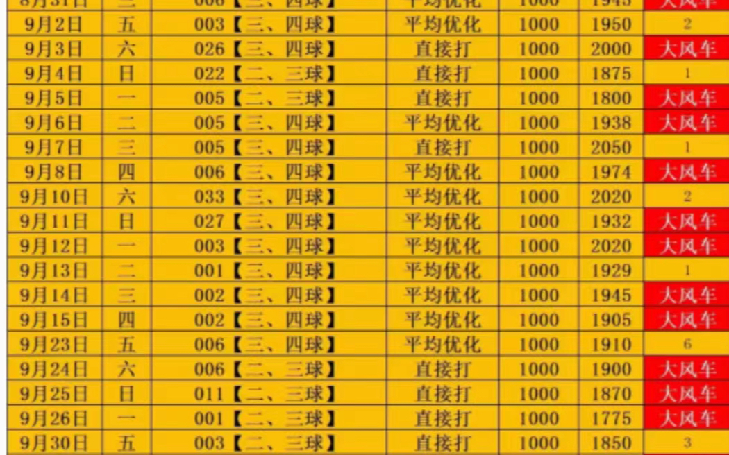 10/18大家好!今日竞彩足球扫盘分析已出,祝我们好运连红.第一时间推荐,可评论区见哔哩哔哩bilibili