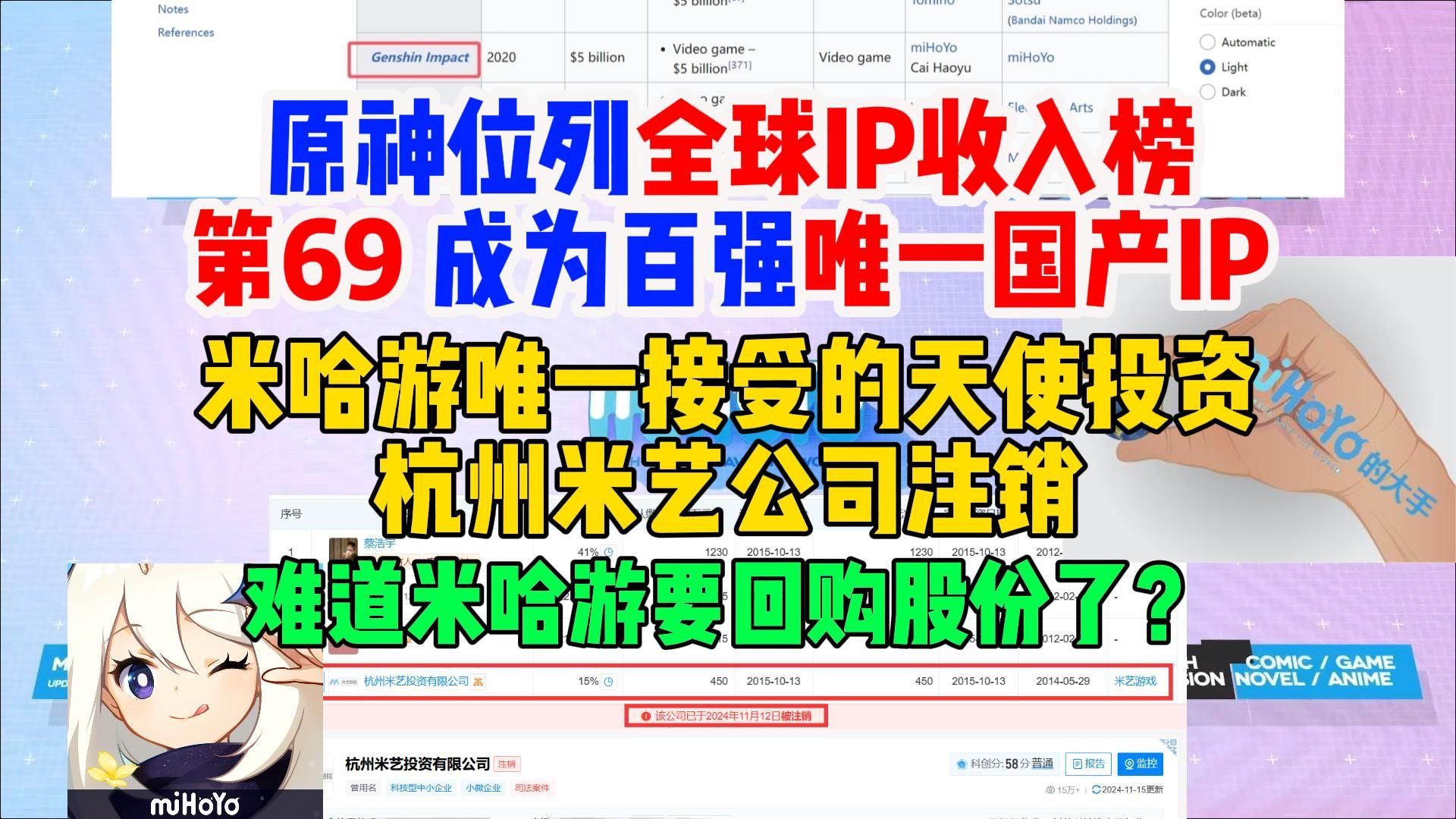 原神位列全球IP收入榜第69,成为百强唯一国产IP?米哈游唯一接受的天使投资公司杭州米艺注销【米家快报】手机游戏热门视频