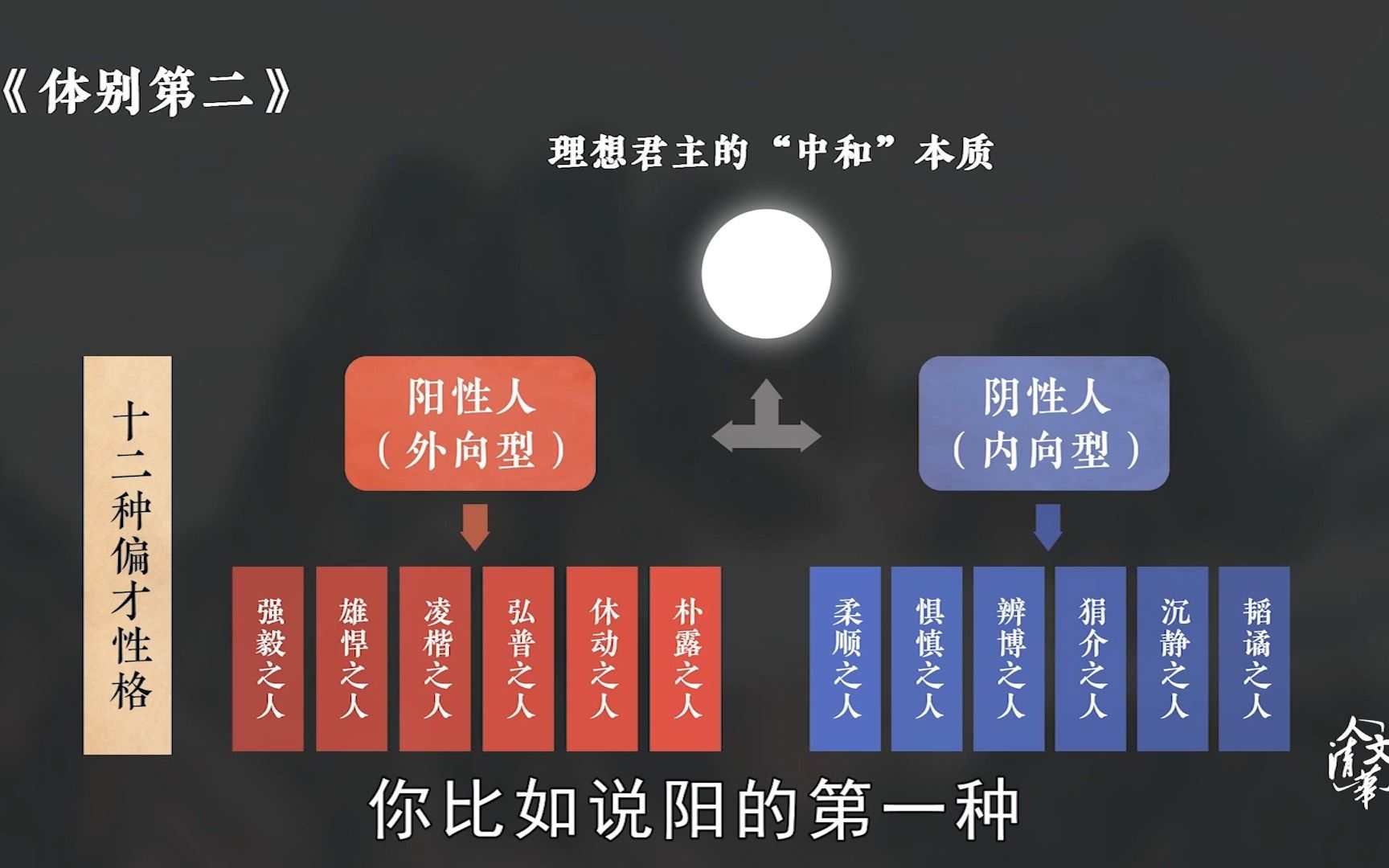 [图]典读中国导读：中国古代也有“MBTI”性格测试？