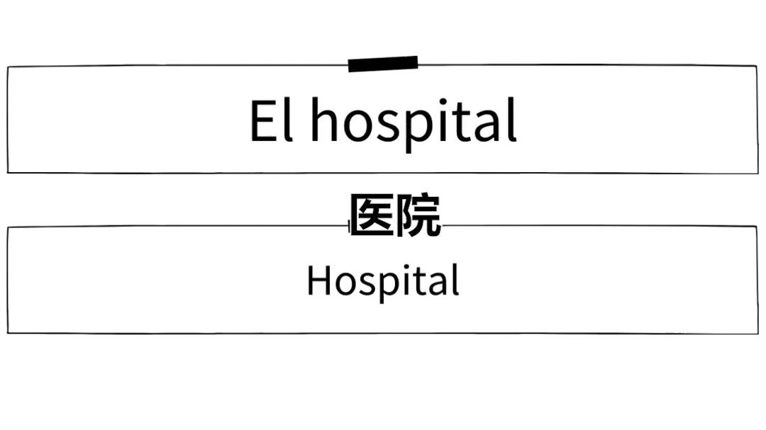 西语学习,每天学一点西班牙语052哔哩哔哩bilibili