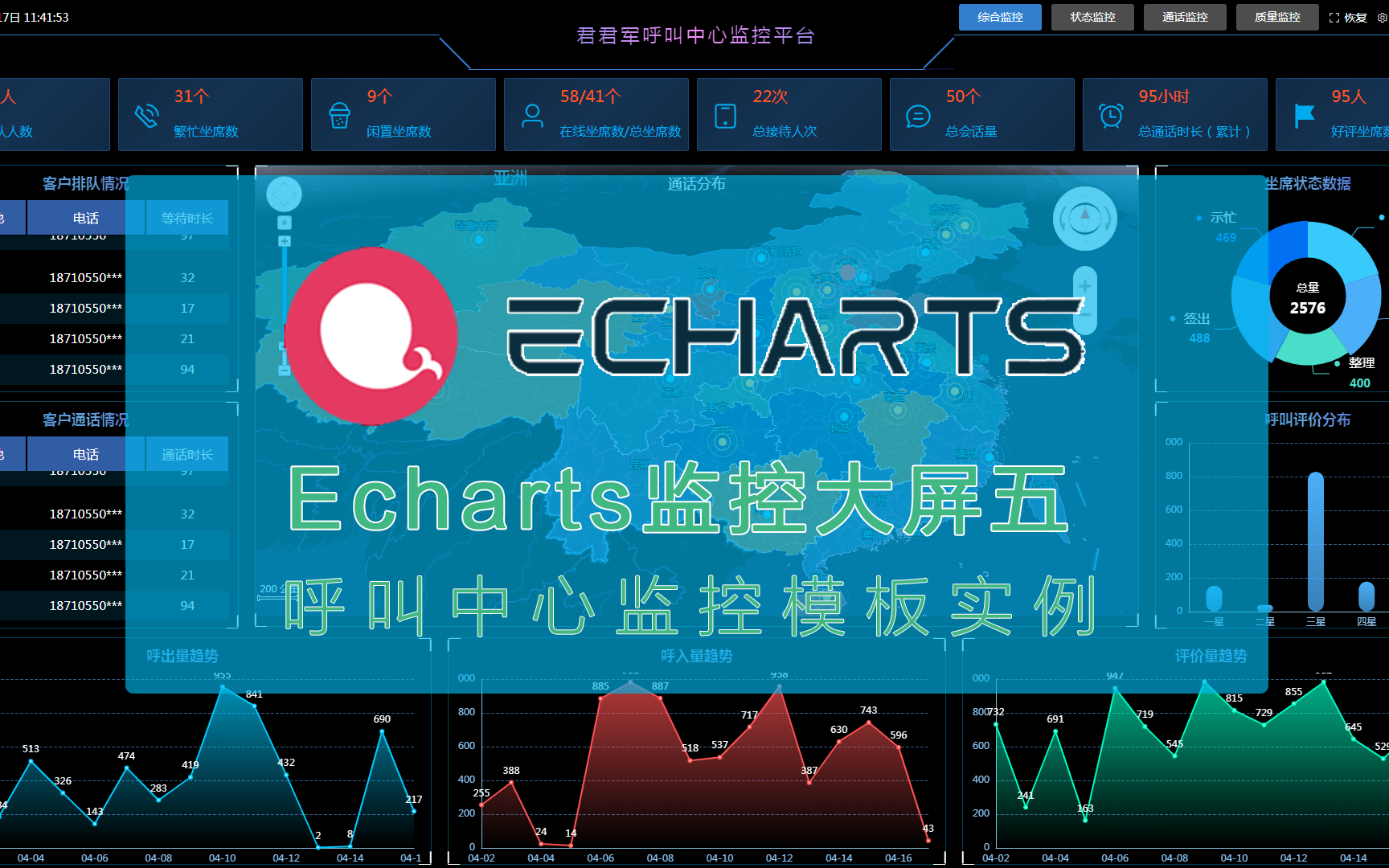 Vue+Echarts监控大屏实例五:呼叫中心监控模板实例哔哩哔哩bilibili