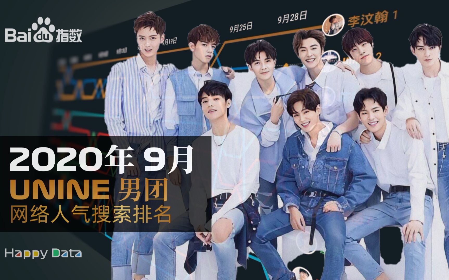 UNINE 网络搜索指数人气排名 (2020年9月)哔哩哔哩bilibili