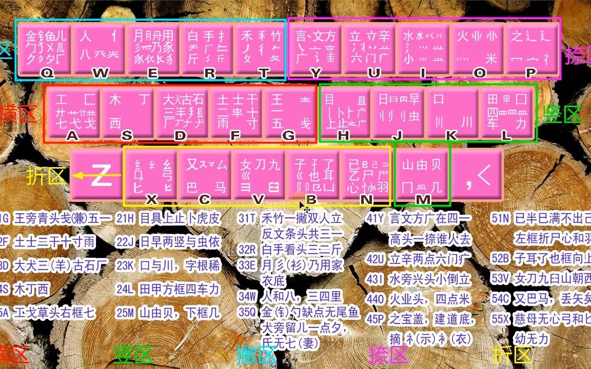 五笔初学者教程,不用死背字根带你找对规律,给你学会五笔的信心哔哩哔哩bilibili