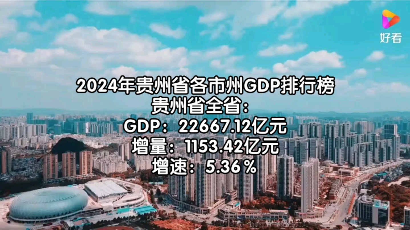 2024年贵州省各市州GDP排行榜哔哩哔哩bilibili